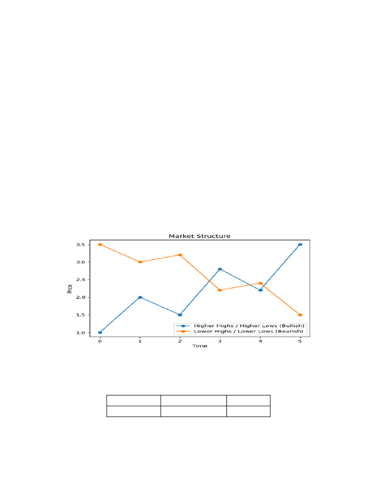 Forex Trading Notes Clean | PDF