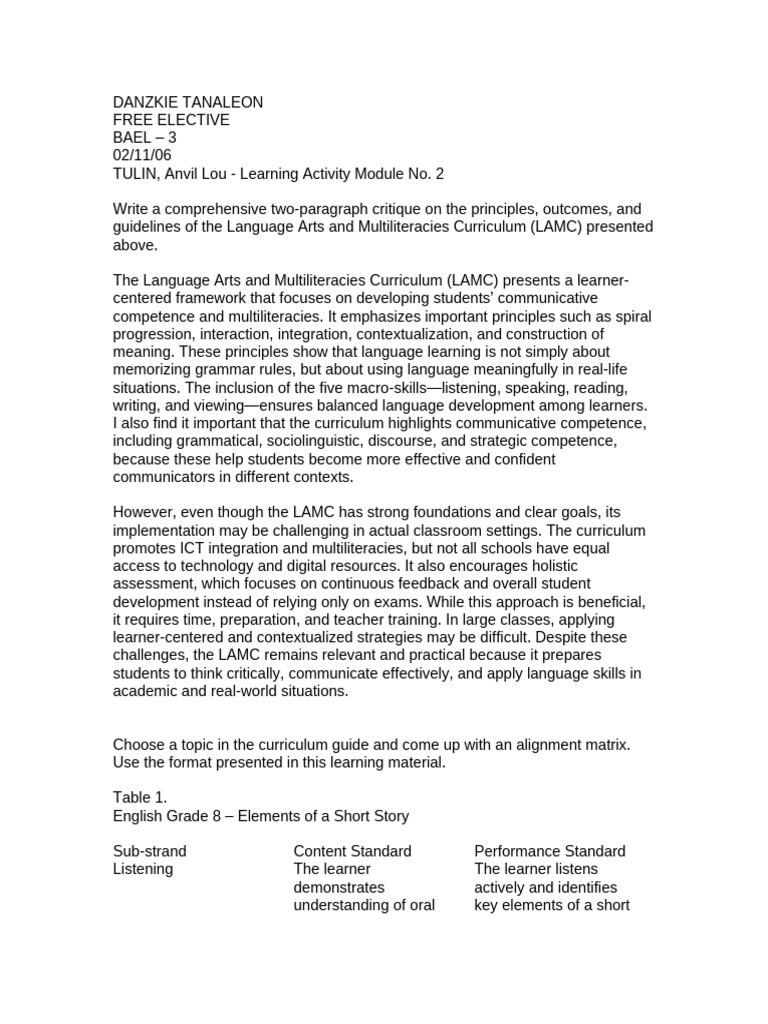 Revised Learning Activity Module 2 | PDF | Curriculum | Learning