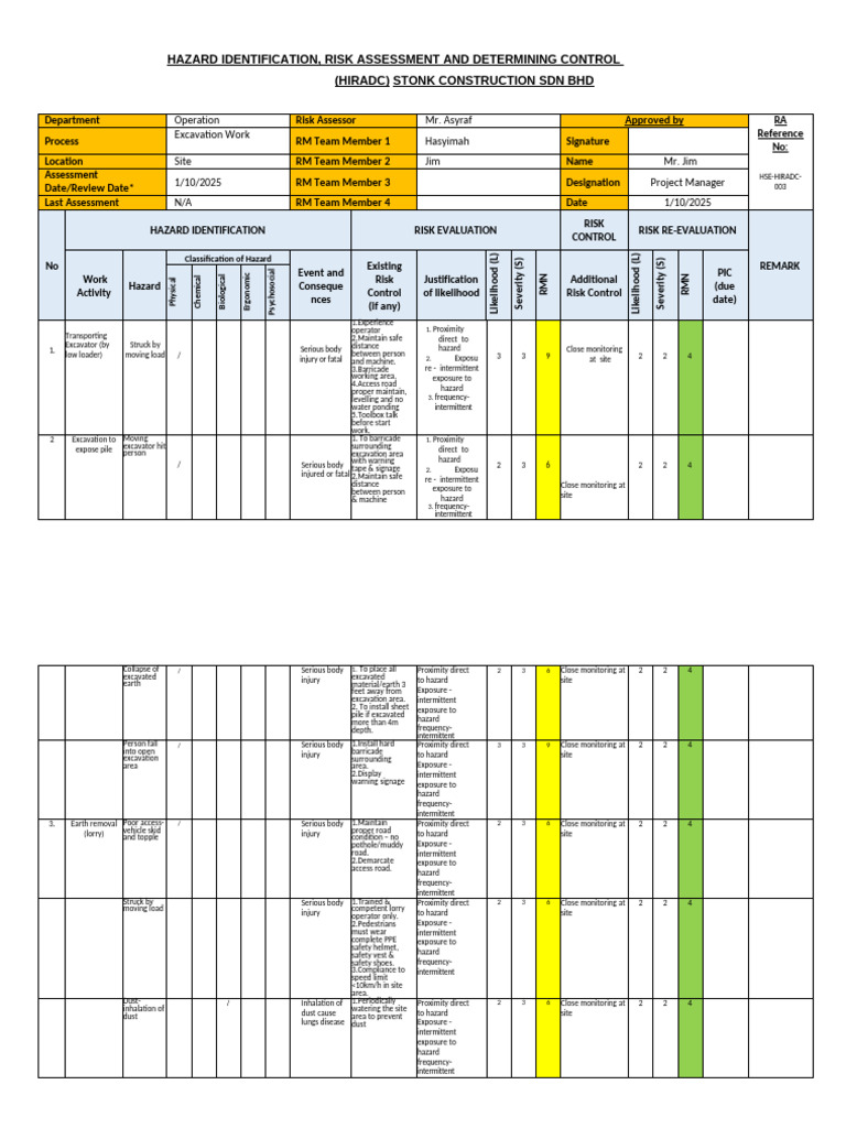 03 HSE-HIRADC - 003 Excavation Work | PDF | Hazards | Labor Relations