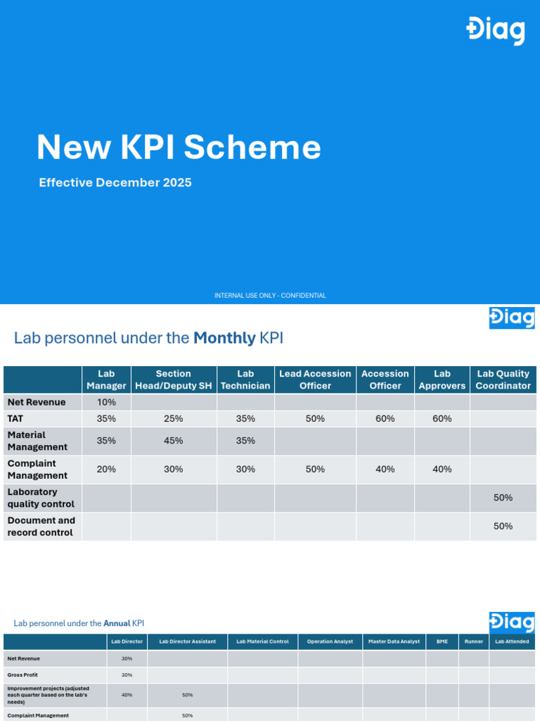 Lab Kpi_dec 2025 | PDF | Business