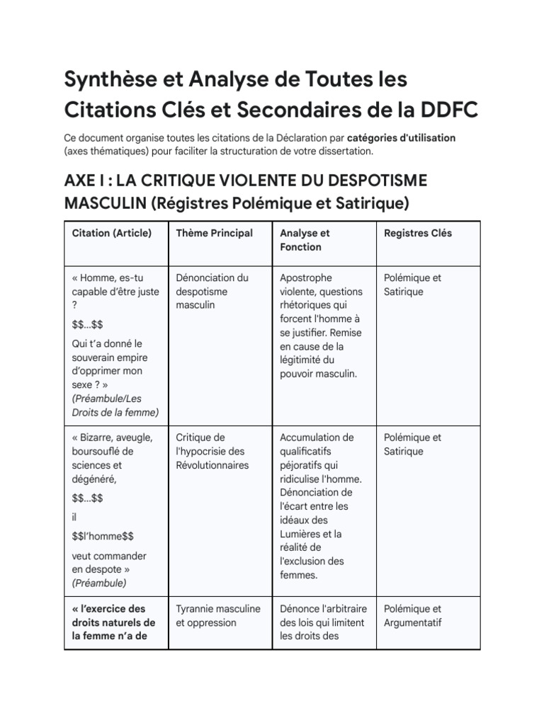 Citation de DDFC de Olympe de Gouges | PDF