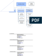 CML Organogramas