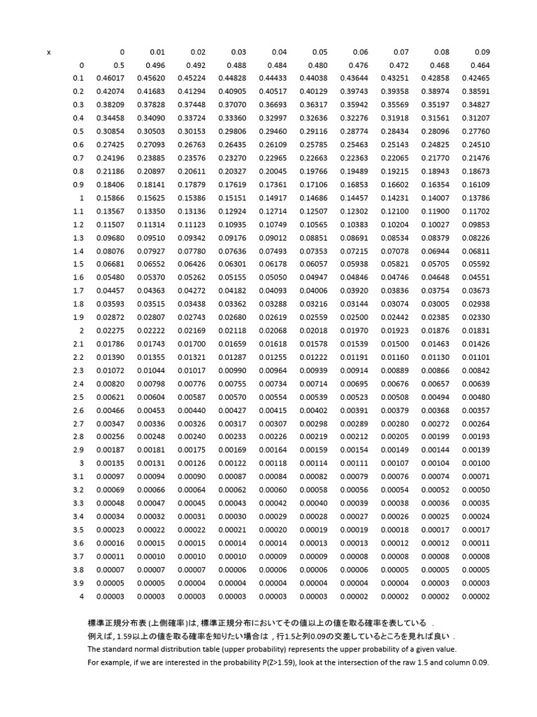 SND Table | PDF