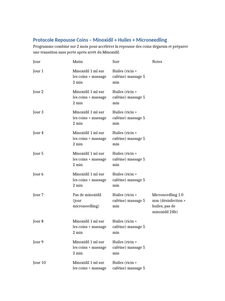 Protocole Repousse Coins | PDF