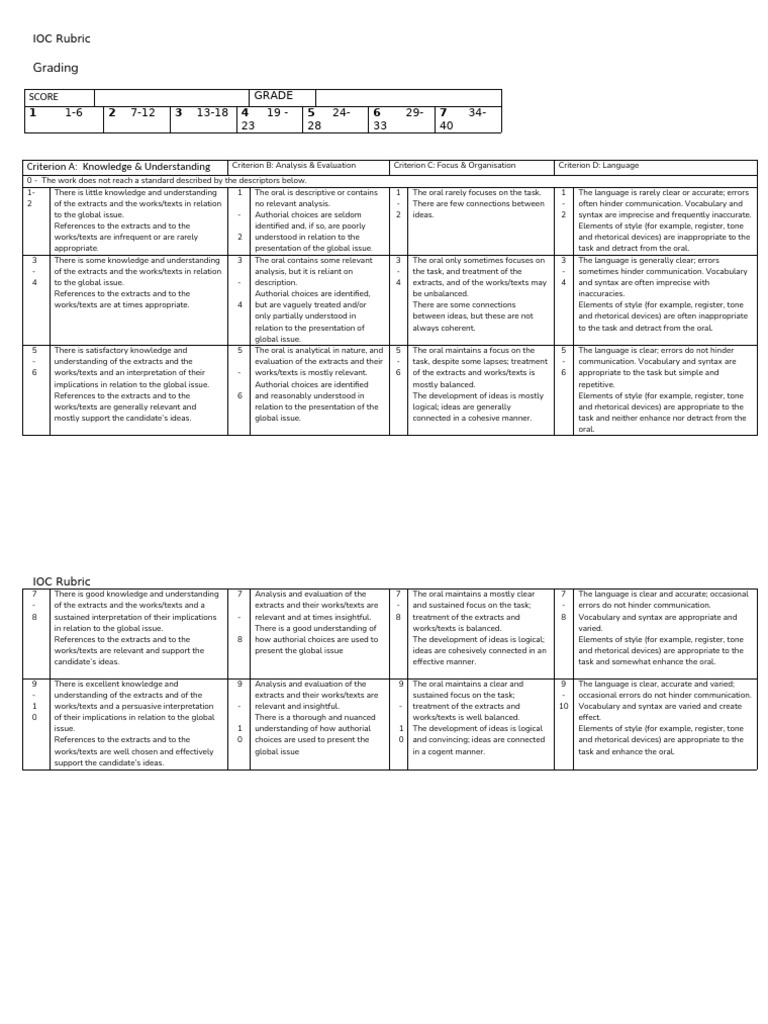 Individual Oral Rubric | PDF | Vocabulary | Communication