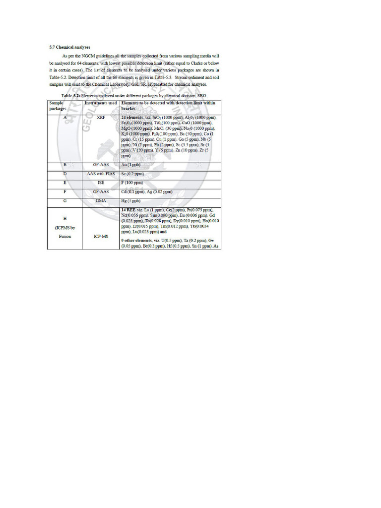 NGCM Procedure | PDF