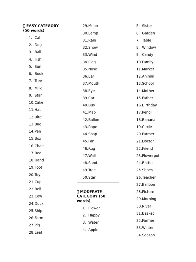 Grade 2 Spelling Bee | PDF