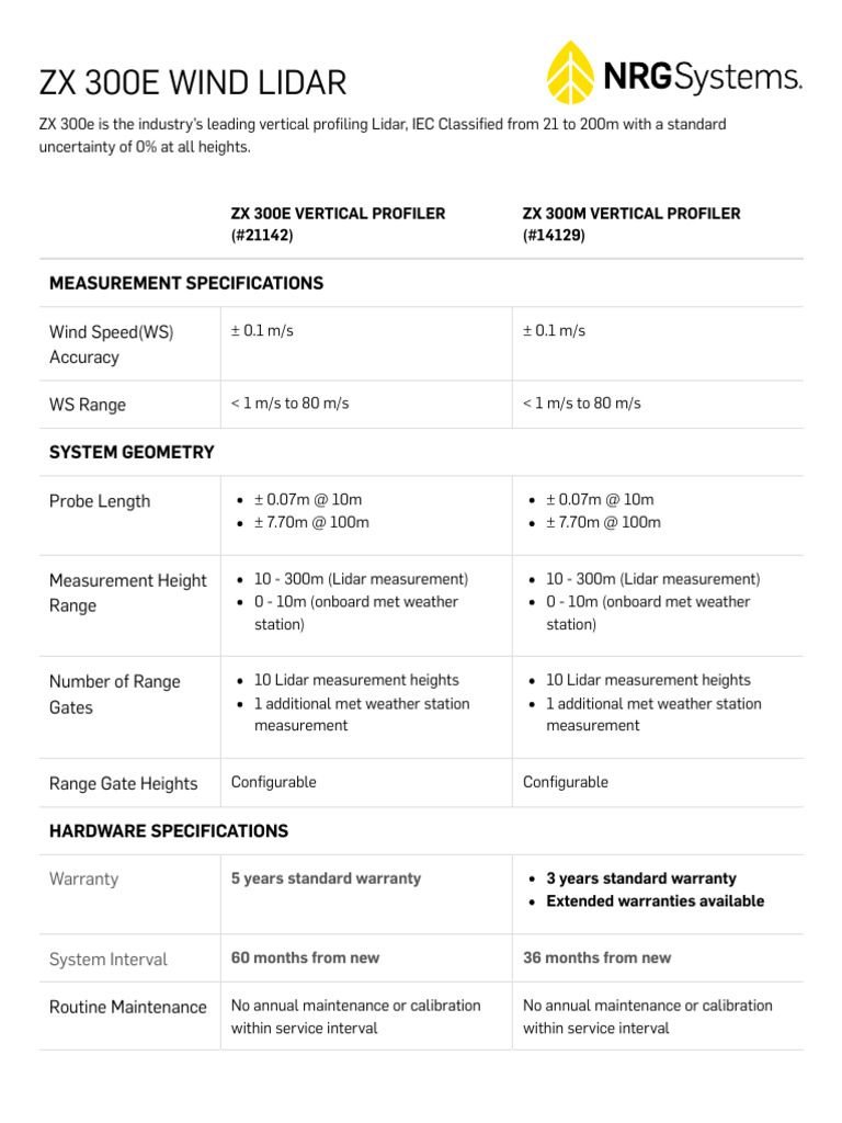 ZX 300e Wind Lidar | PDF | Meteorology | Applied And Interdisciplinary ...