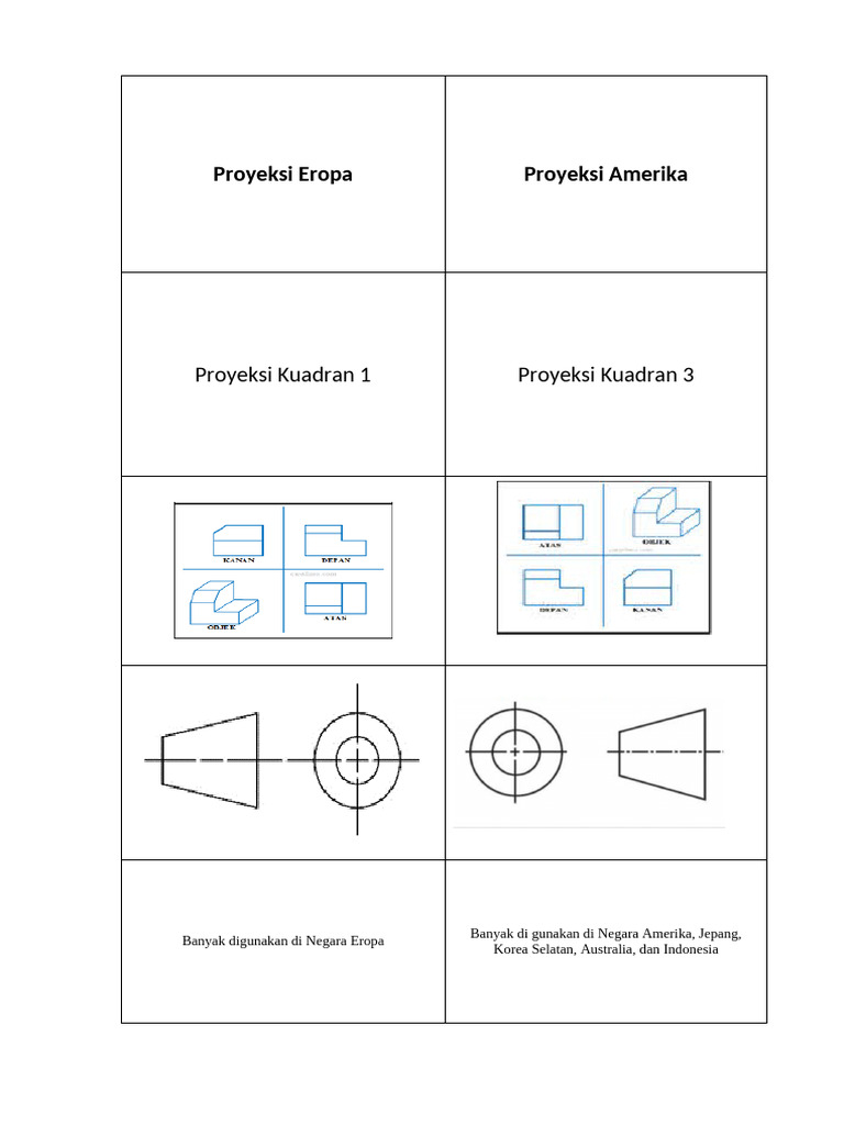 Card Sort | PDF