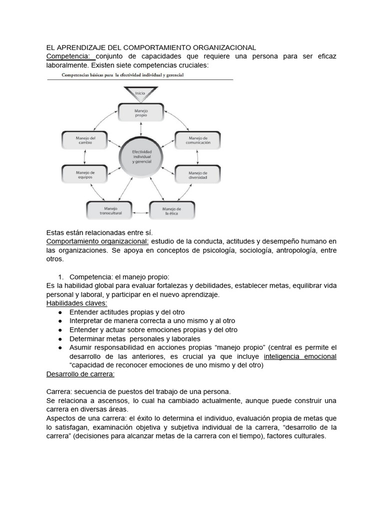 Resumen de - El Aprendizaje Del Comportamiento Organizacional | PDF ...