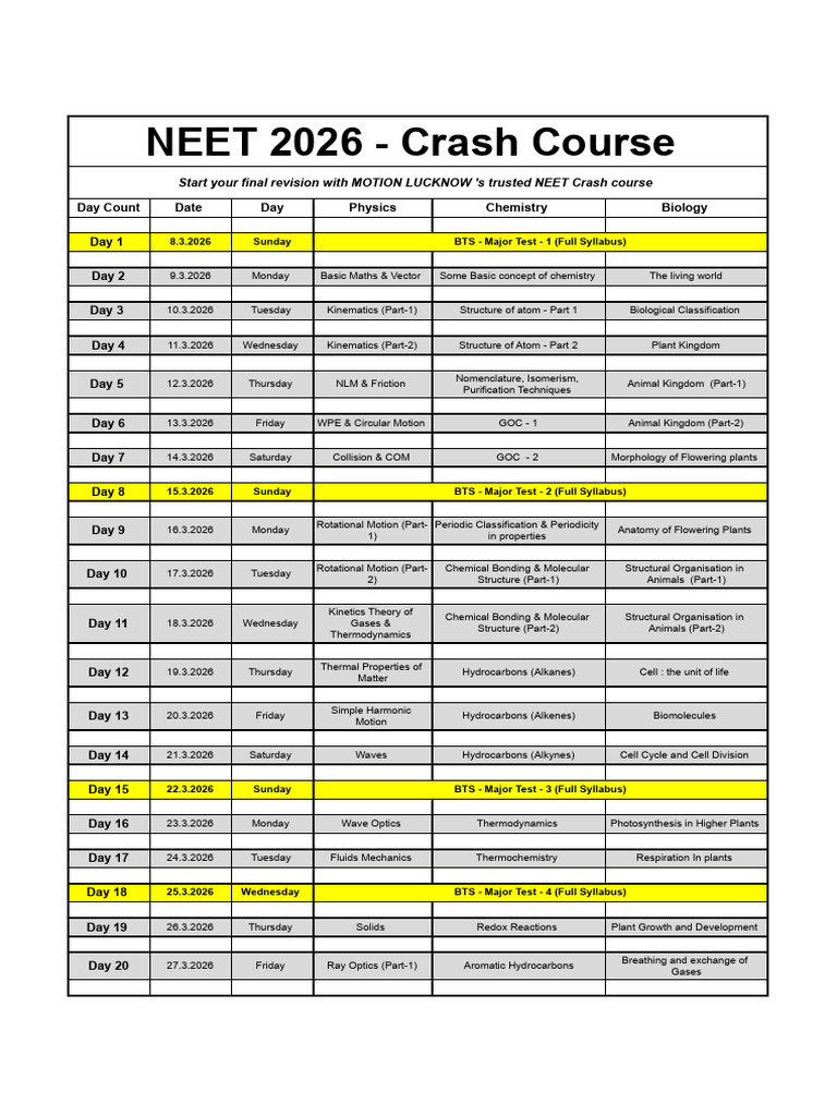 NEET 2026 - Crash Course (Updated) | PDF | Chemistry | Hydrocarbons