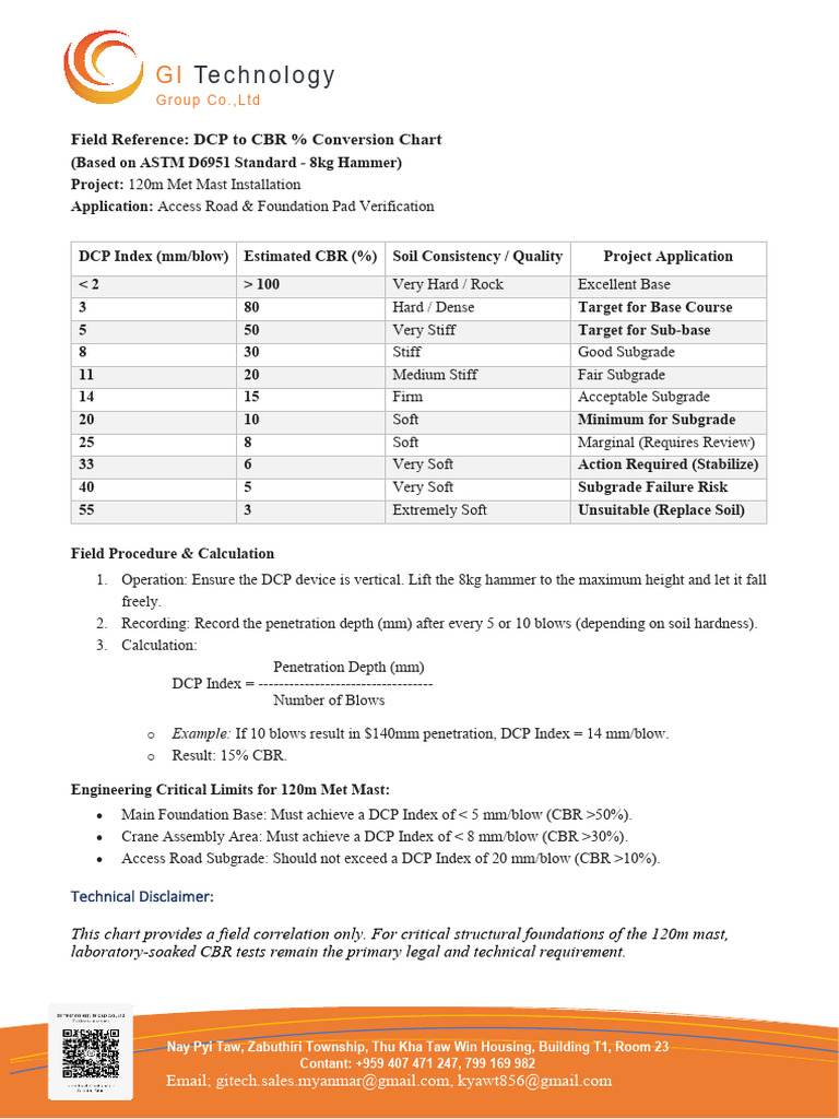 DCP To CBR % Conversion Chart | PDF