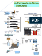 Diagrama de Fabricación de Coque Siderúrgico