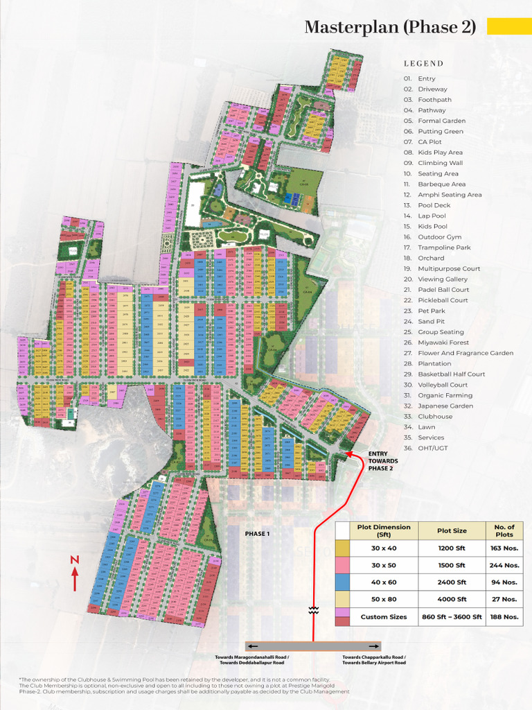 Master Plan | PDF
