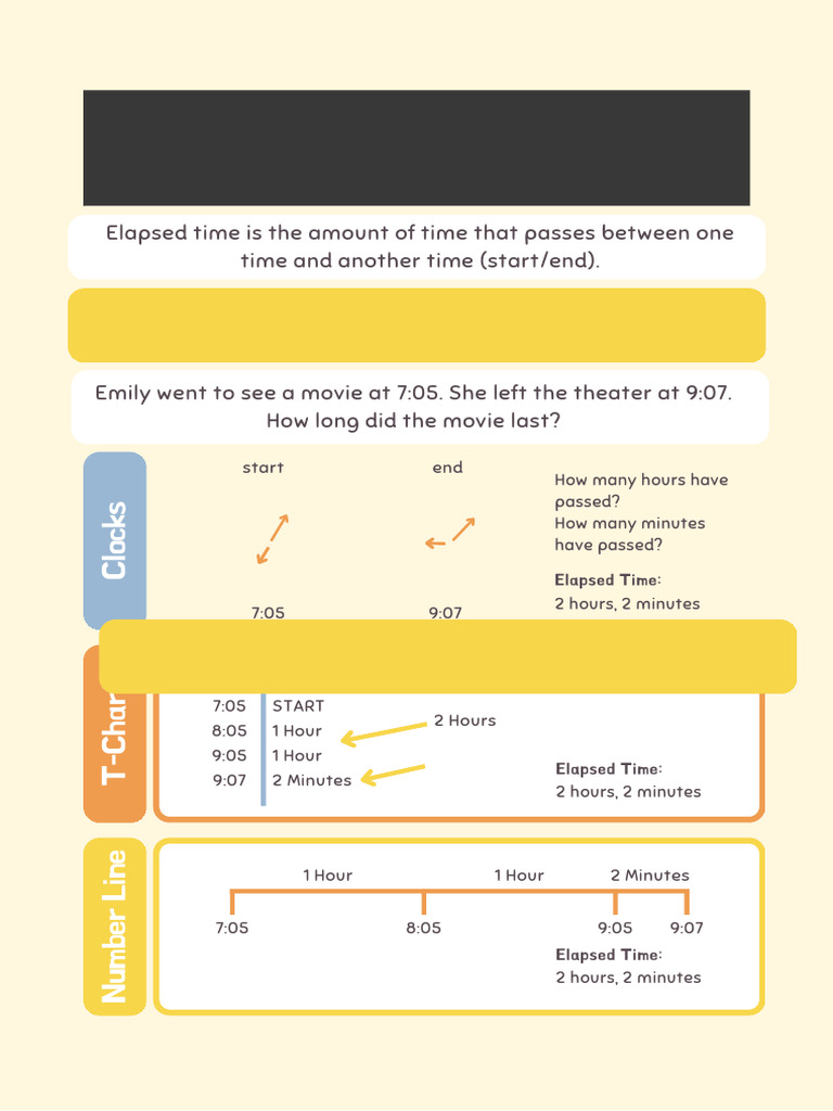 Measuring Time, Length, Weight, Capacity Posters (15) | PDF