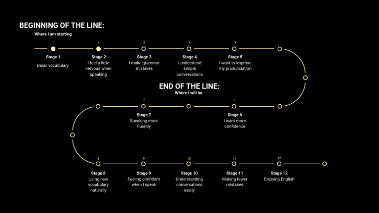 Growth Path. | PDF