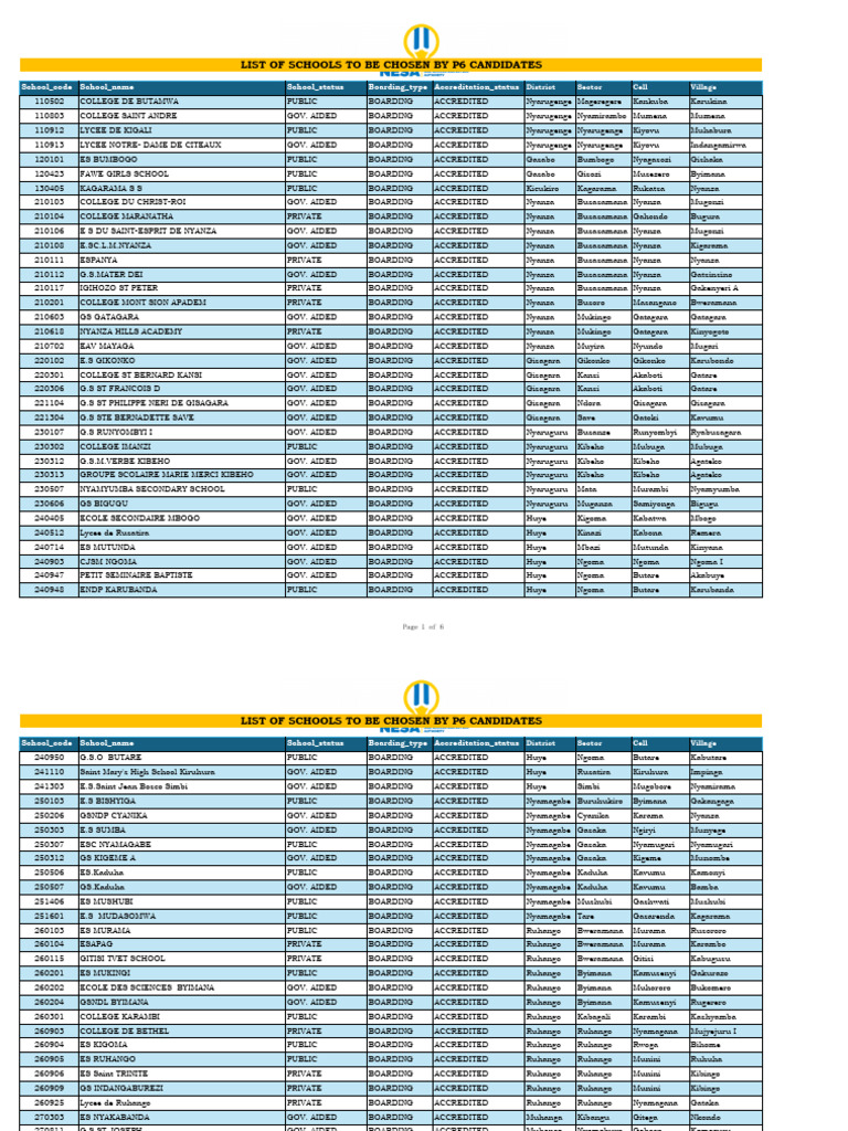 List of Schools To Be Chosen by P6 Candidates: School - Code School ...