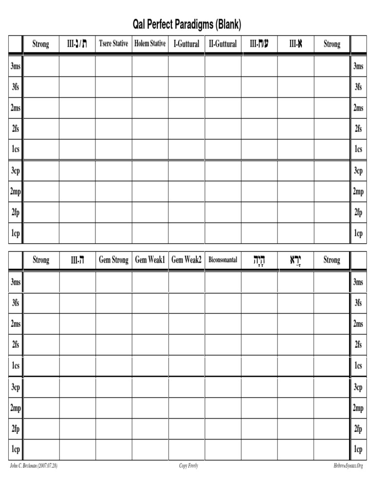 Qal Perfect Paradigms Blank | PDF
