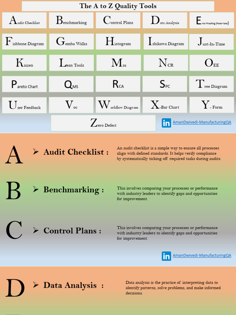 A to Z Quality Tools | PDF | Lean Manufacturing | Quality Management System
