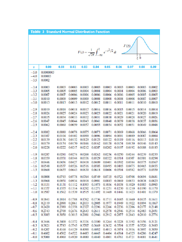 Normal Distribution Tables | PDF