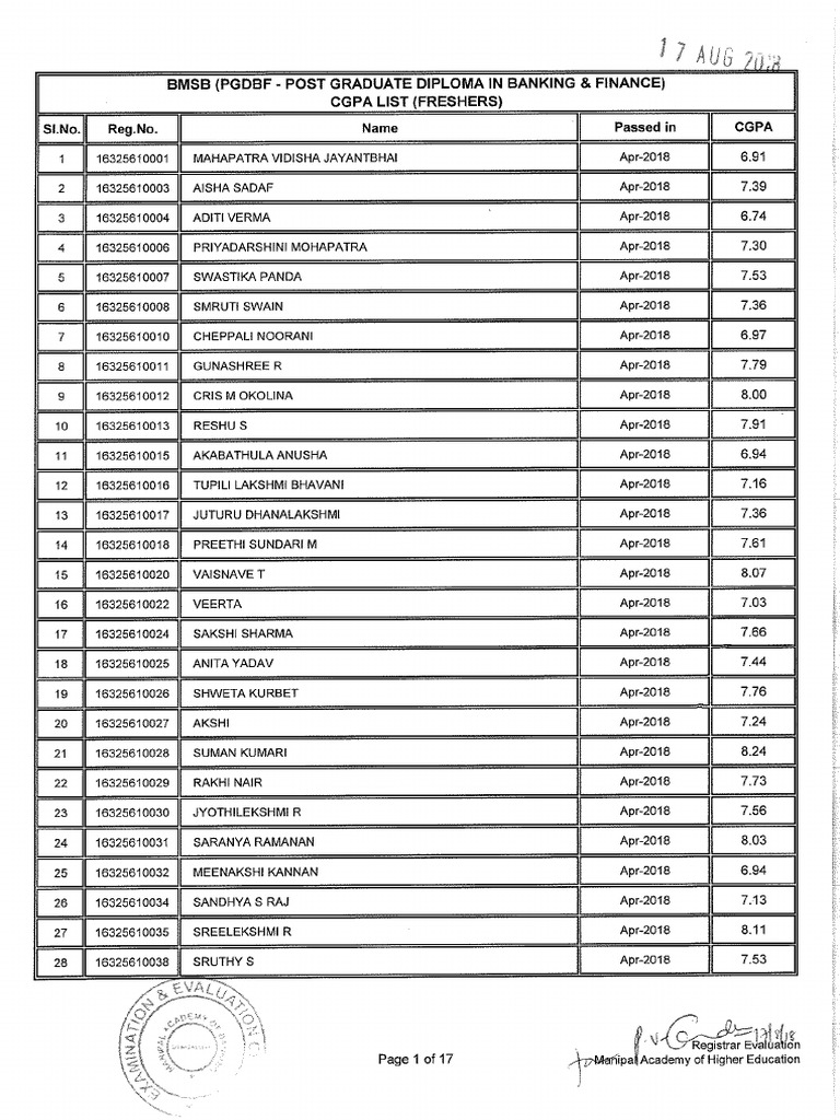 CGPA-BMSB-B20-Final | PDF