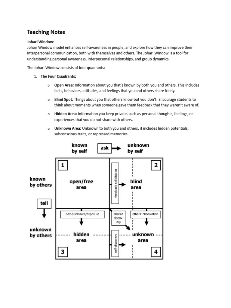 Johari Window Class Discussion Pointers | PDF | Self Awareness ...