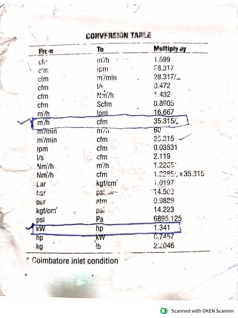 Unit Conversion | PDF