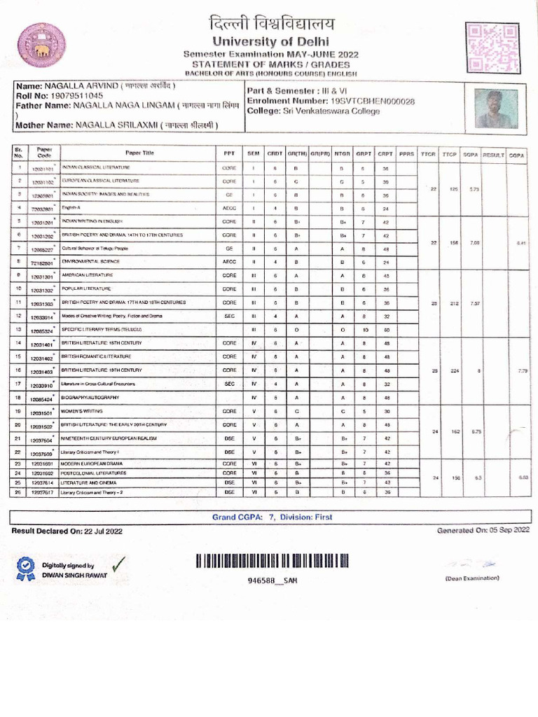 Graduation Marksheet | PDF