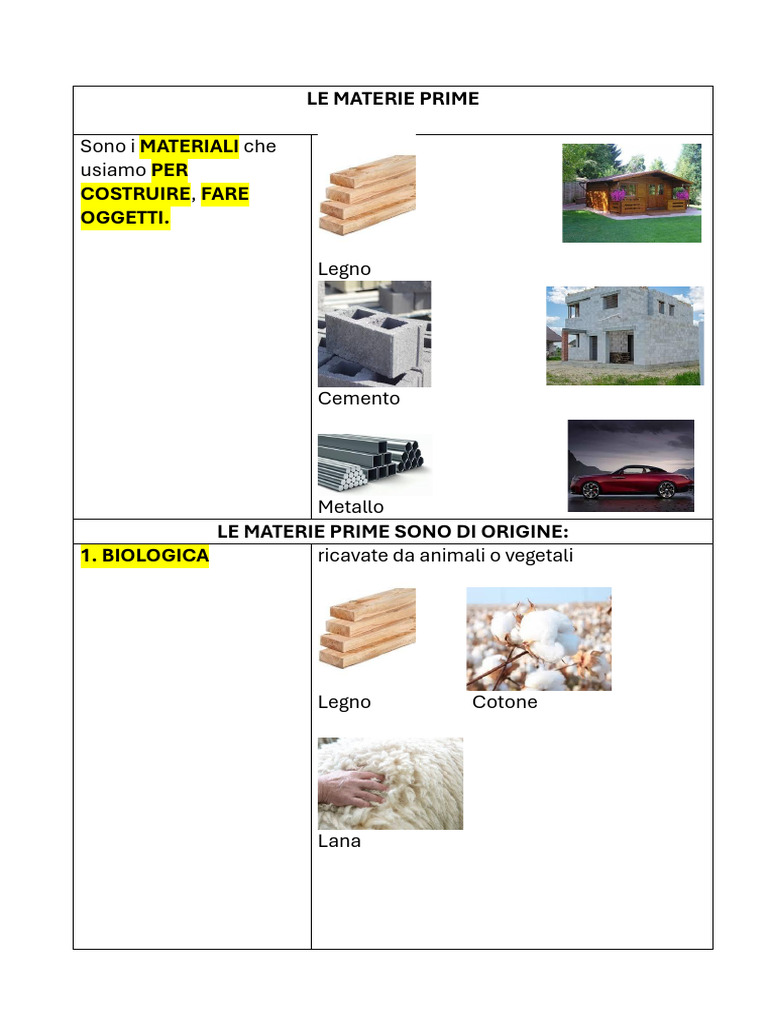 Materie Prime Tecnologia | PDF