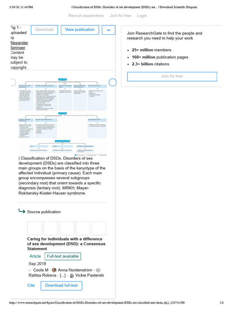 _ Classification of DSDs. Disorders of Sex Development (DSDs) Are ...