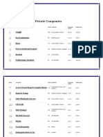 America Largest Private Companies - Forbes