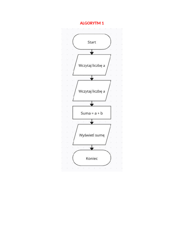 ALGORYTM 1 | PDF