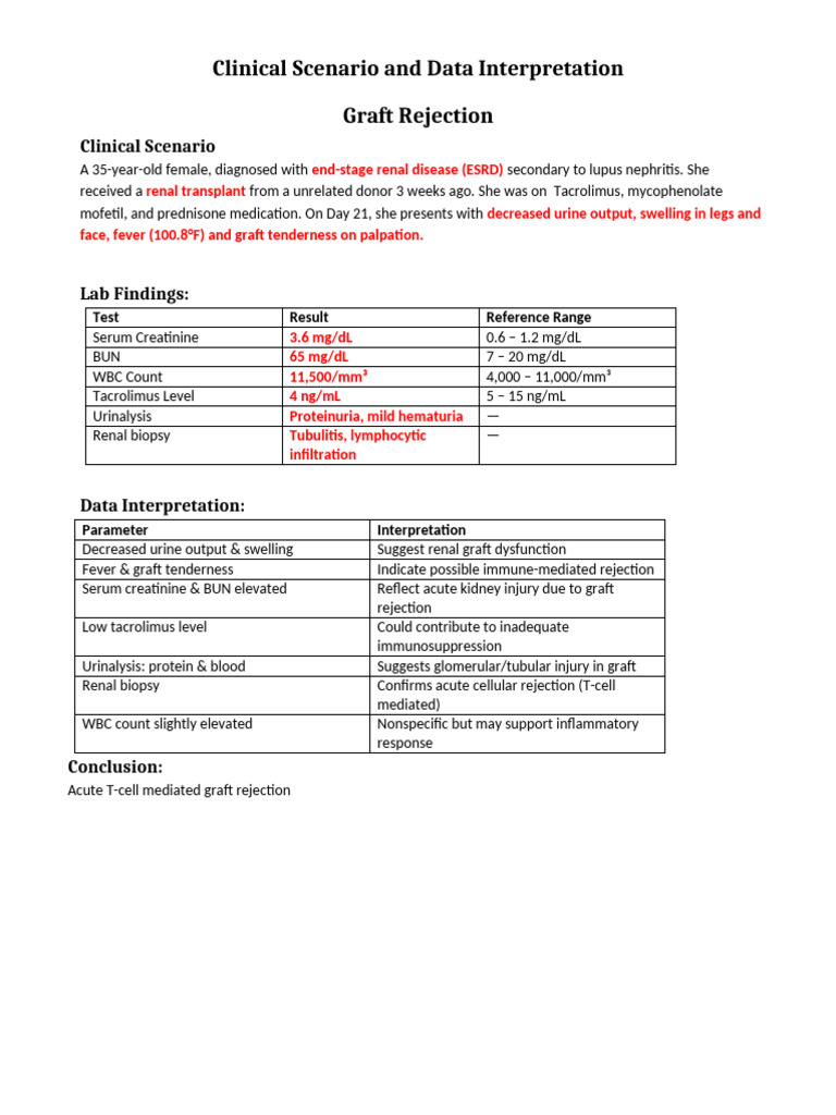 Data Interpretation For Graft Rejection & GVHD | PDF | Transplant ...