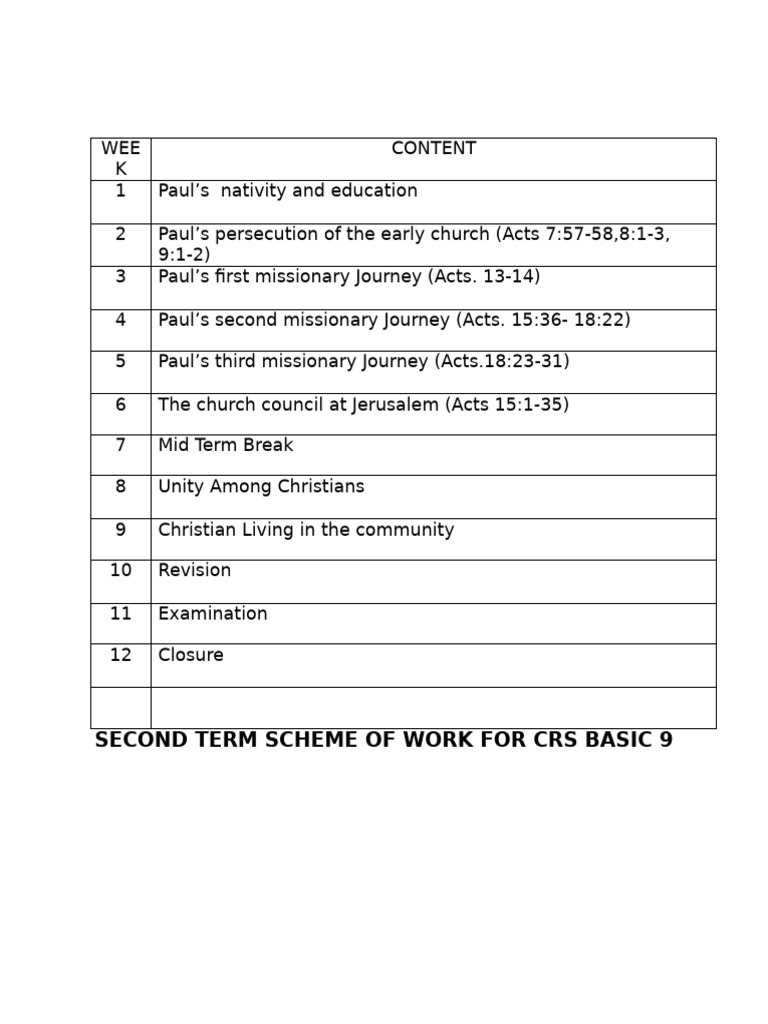 Basic 9 Scheme ST | PDF