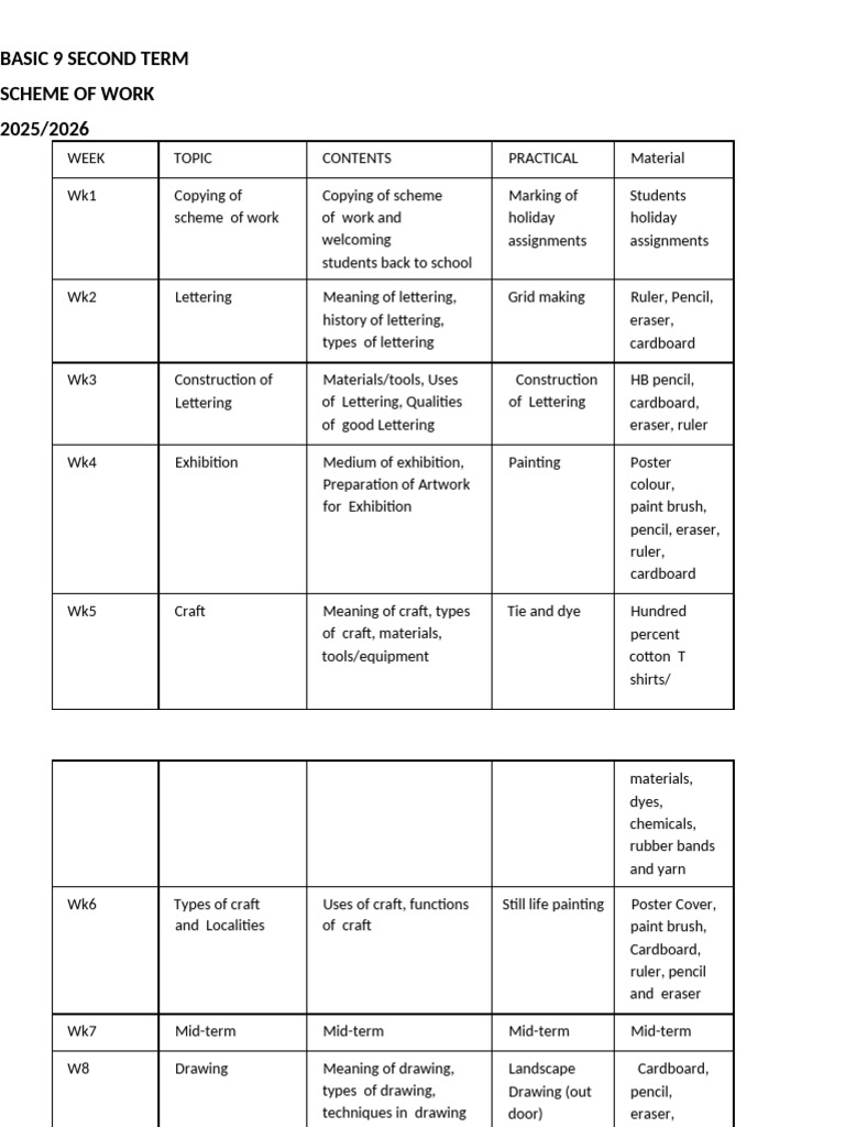Basic 9 Wk2-9 Second Student 1 (2) | PDF | Writing | Drawing