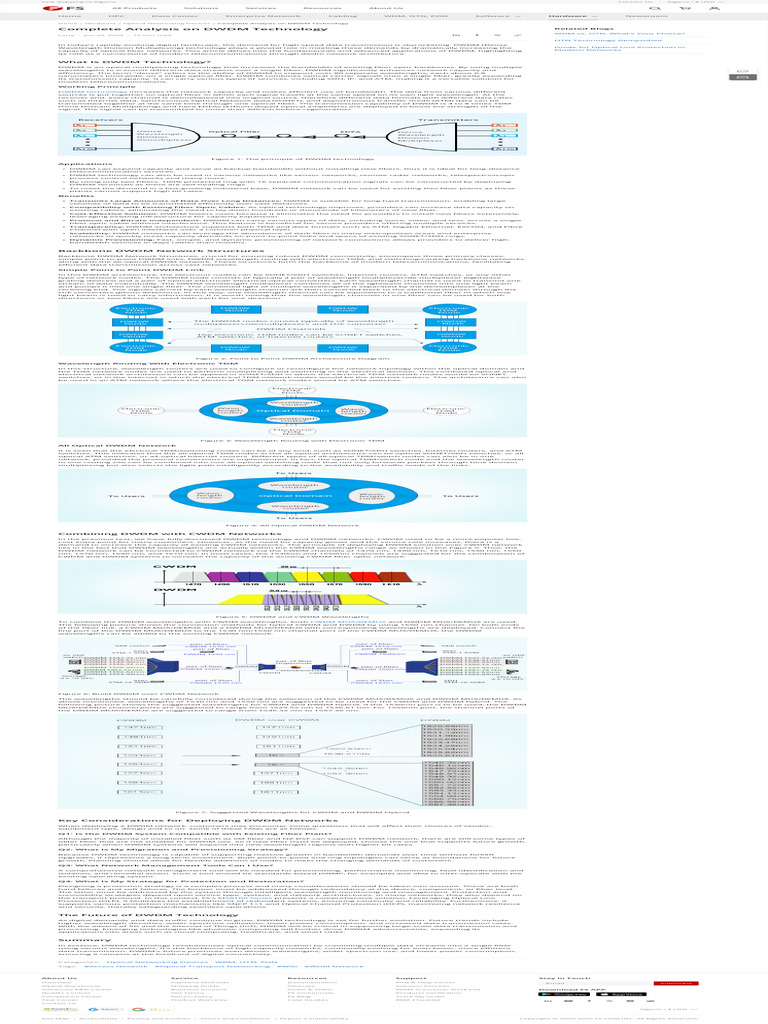 DWDM Technology, DWDM Network and DWDM Architecture | PDF | Wavelength ...