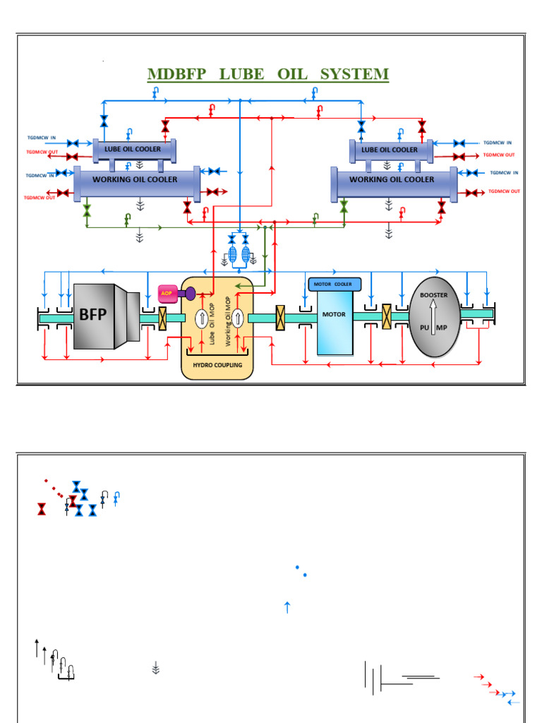MDBFP Lube Oil System | PDF