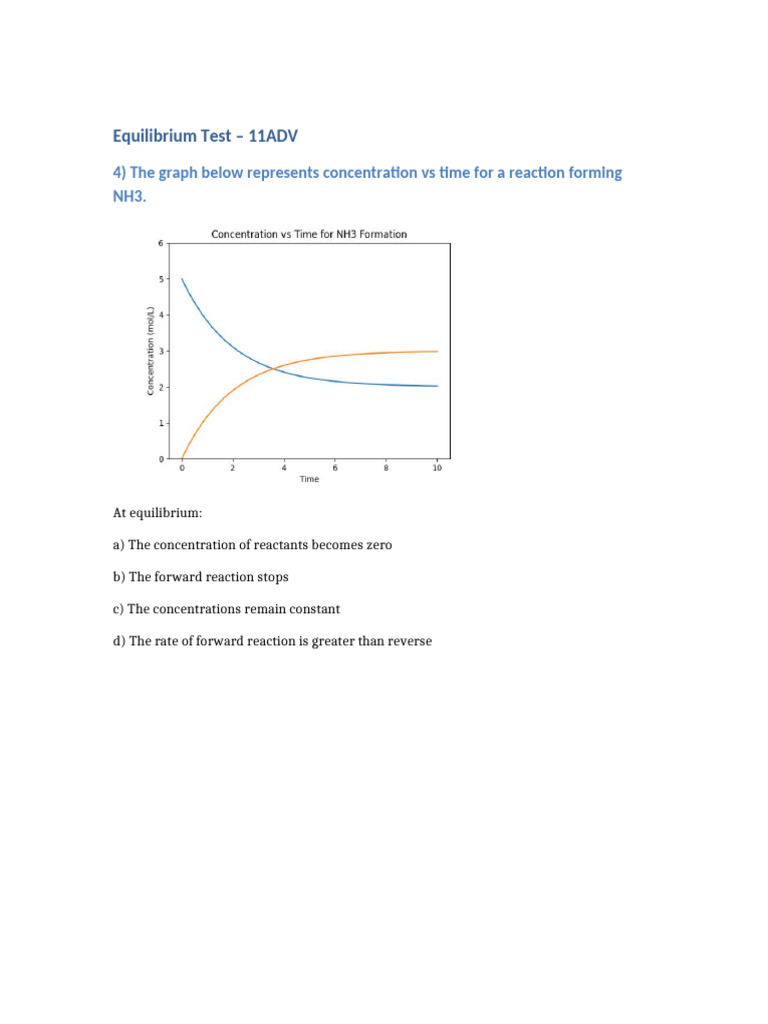 Equilibrium Test With Graph | PDF