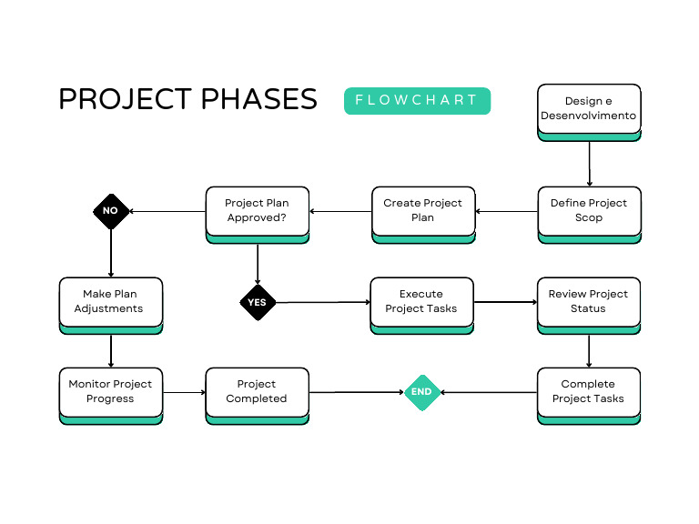 Green and White Project Phases Flowchart | PDF