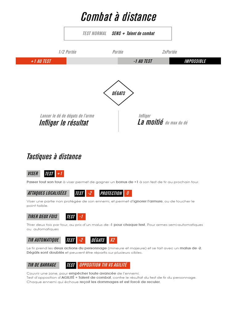 Aide - Combat Distance | PDF