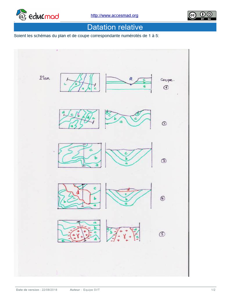 Datation Relative Exercice | PDF