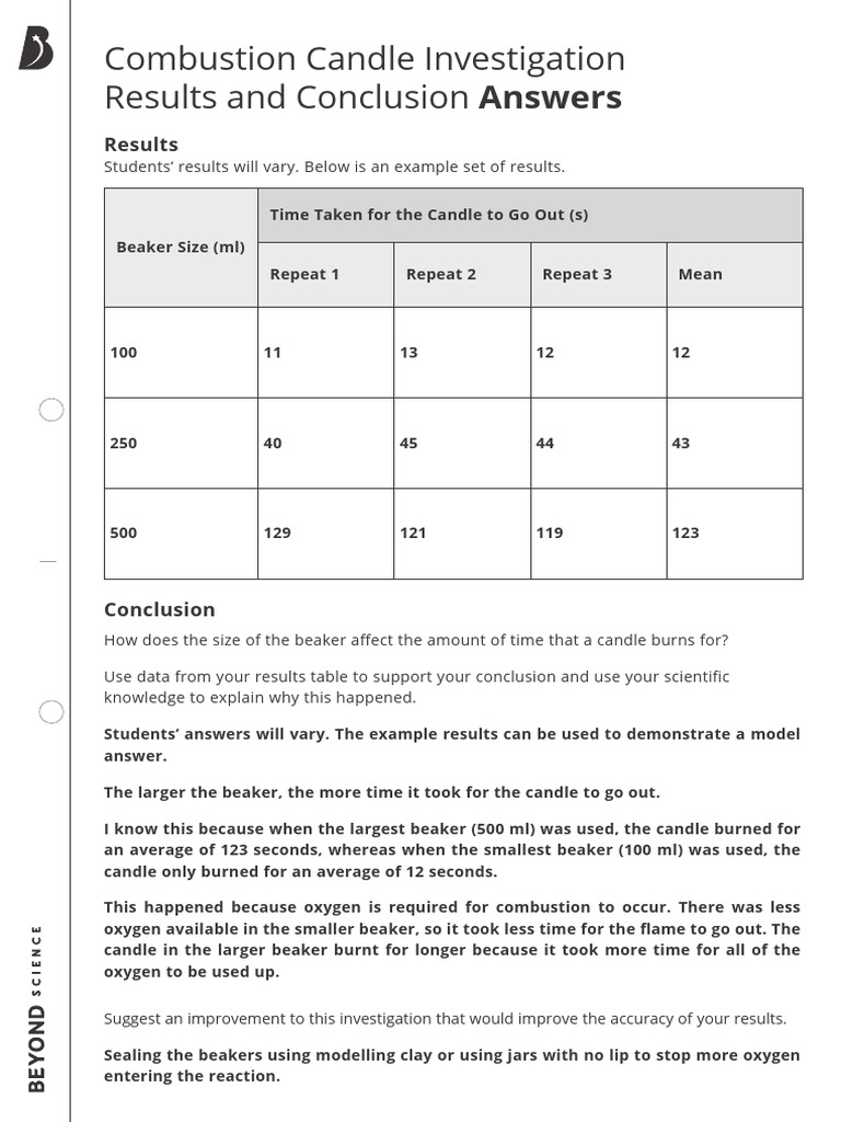 Combustion Candle Investigation Results and Conclusion - Answers | PDF
