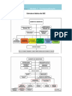 Estrutura Básica Da SEE