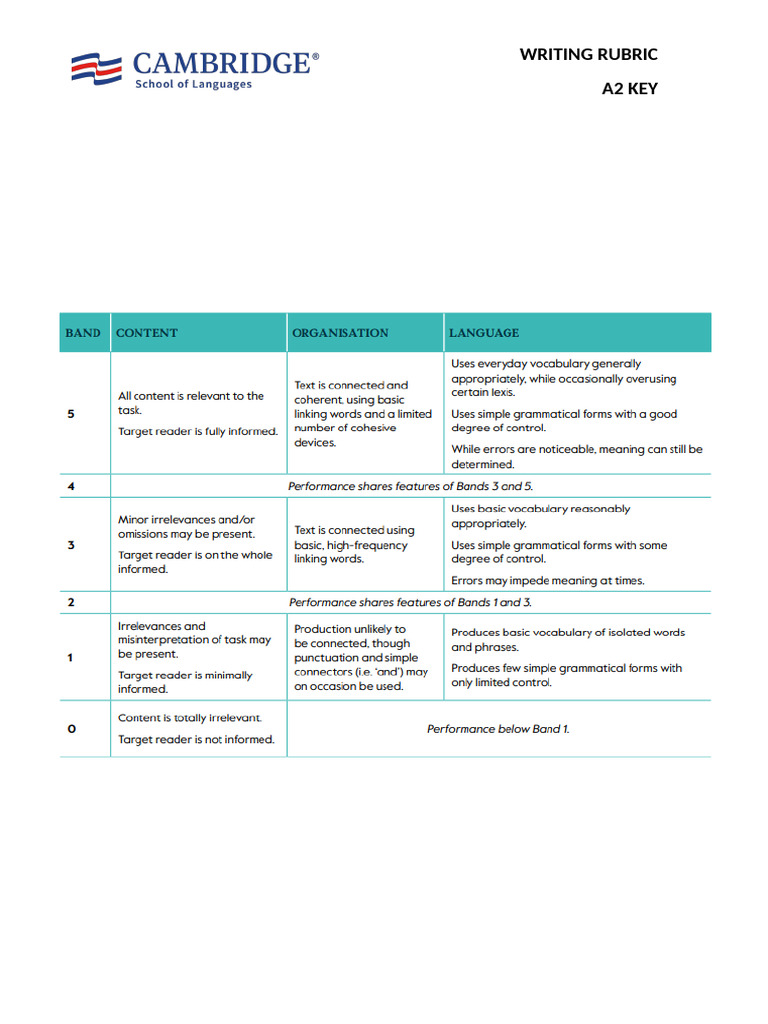 A2 Key Writing Rubric | PDF