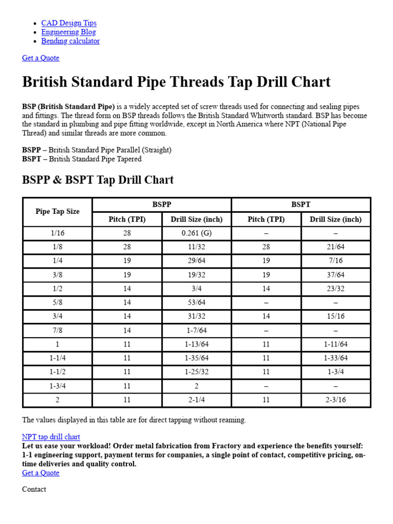 british-standard-pipe-threads-tap-drill-chart-bspt-bspp-fractory