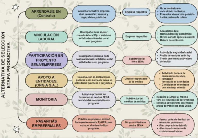 Cuadro Sinoptico Saray Jimenez | PDF