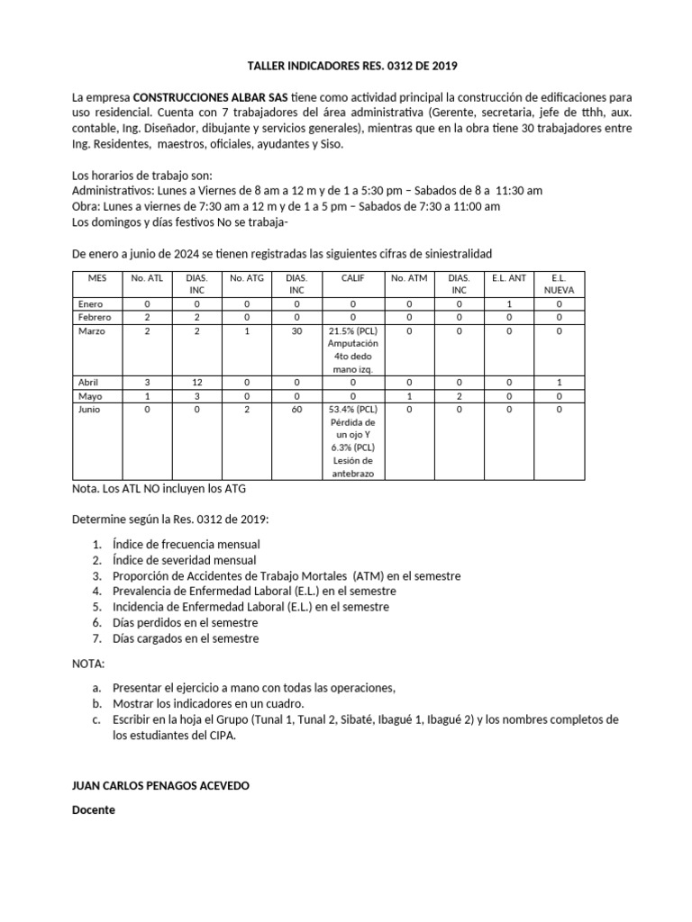 Taller Indicadores Res 0312 de 2019 Diplomado | PDF