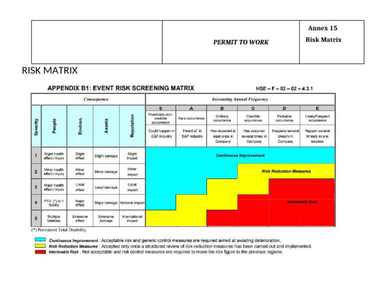 04 Annex 15 Risk Matrix | PDF