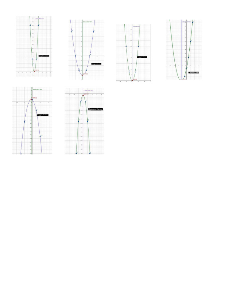 Geogebra | PDF