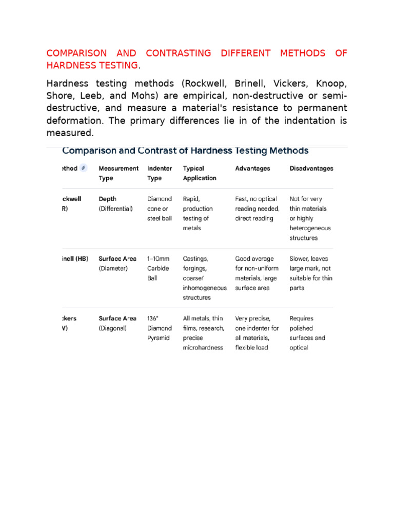 Comparison and Contrasting Different Methods of Hardness | PDF